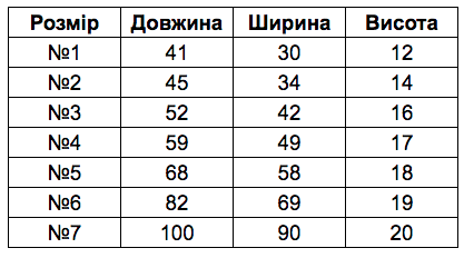 Снимок экрана 2021-11-30 в 16.25.08.png Снимок экрана 2021-11-30 в 16.25.08.png