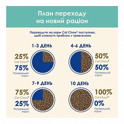 Cat Chow Hairball Control Сухий корм для котів контроль виведення шерсті купити KITIPES.COM.UA